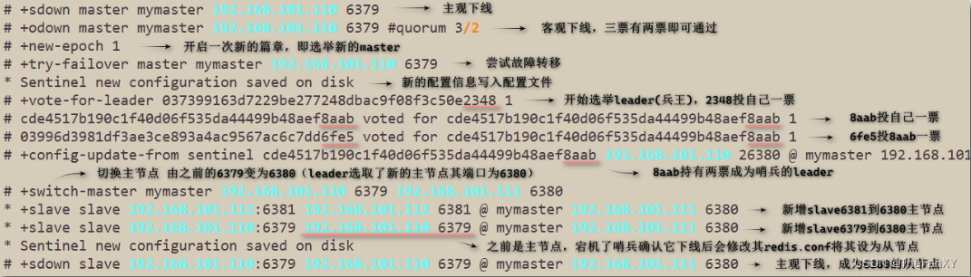 [外链图片转存失败,源站可能有防盗链机制,建议将图片保存下来直接上传(img-s13RKcNI-1687955266277)(img/2023-04-15_052907.png)]