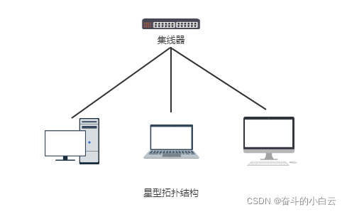 星型拓扑结构