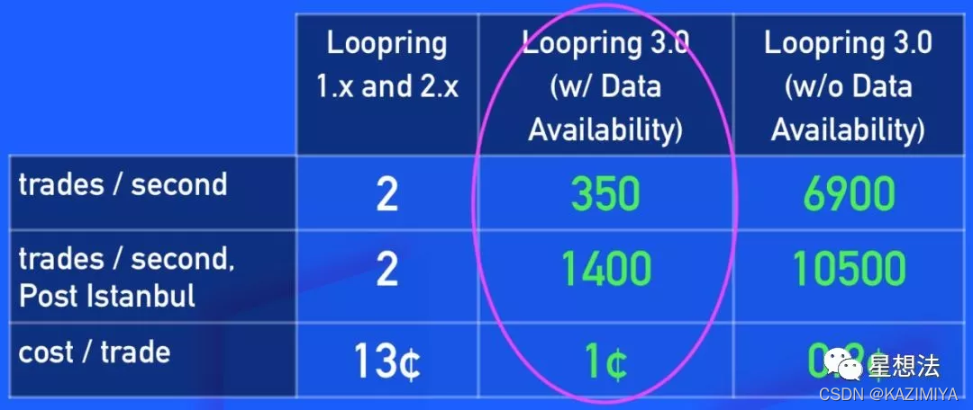 【 BlockChain 】零知识证明