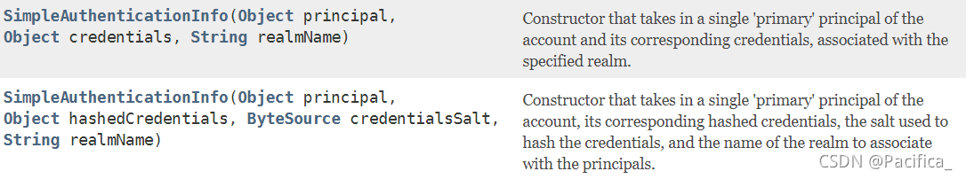 SimpleAuthenticationInfo