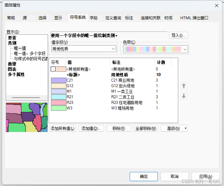 ArcGIS制作土地利用现状图