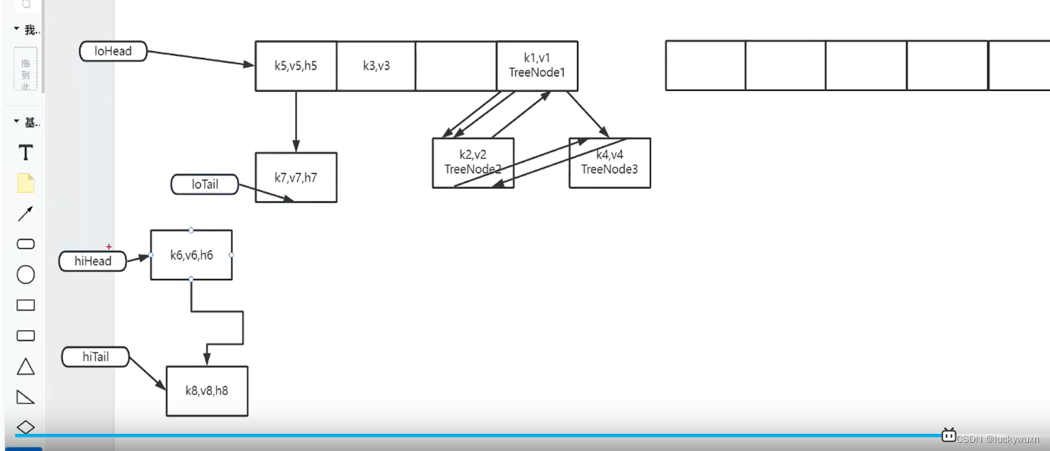 HashMap核心方法：put()、putVal()、resize()与treeifyBin()