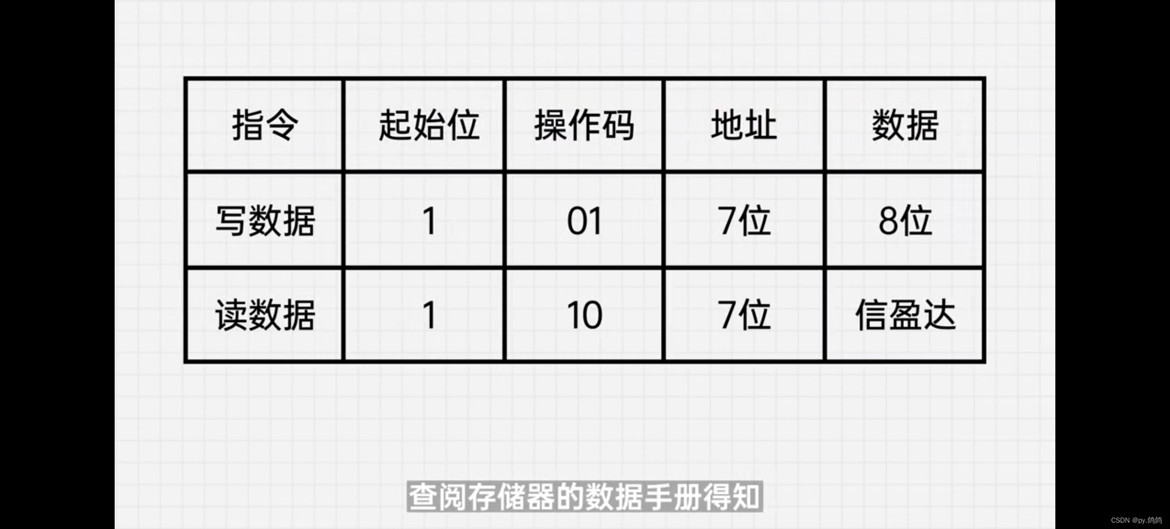 王者农药更新版