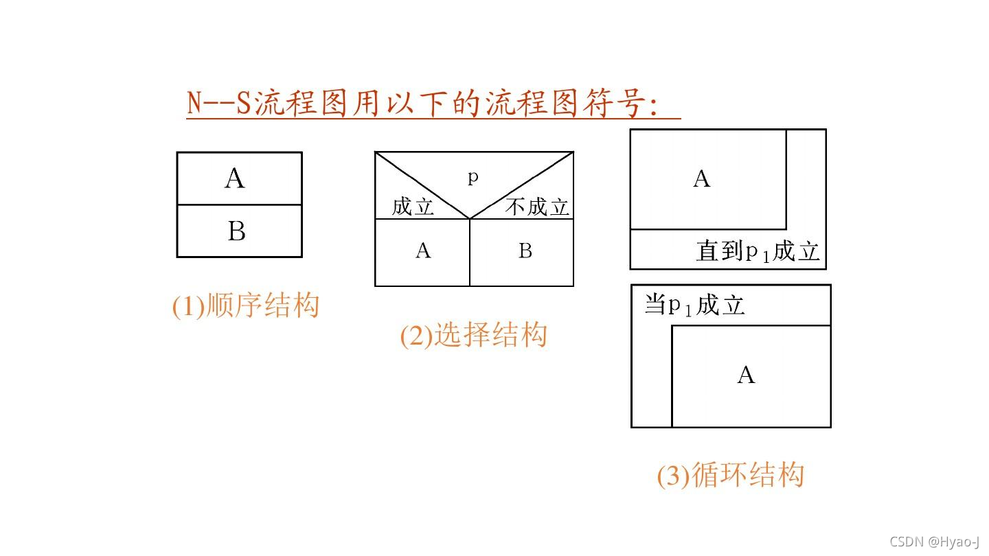 N-S流程图