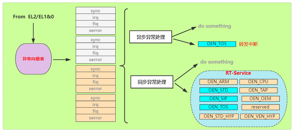 TF-A(ATF)的学习方法_atf学习-CSDN博客