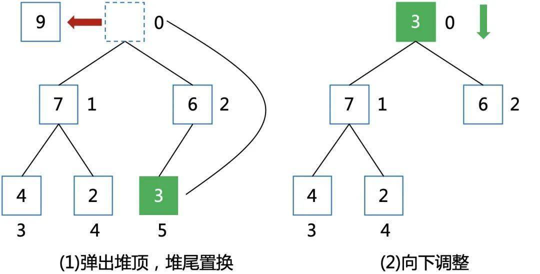出队列