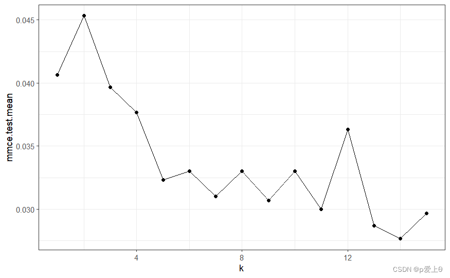 利用R语言中的tidyverse和mlr建立分类算法-KNN