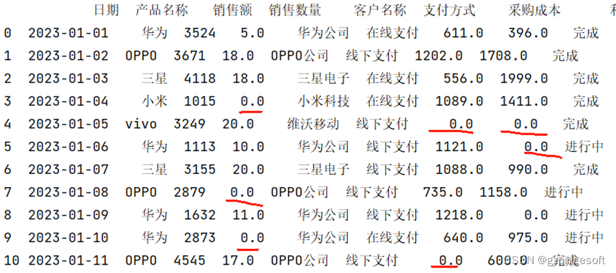 Pandas数据处理分析系列4-数据如何清洗