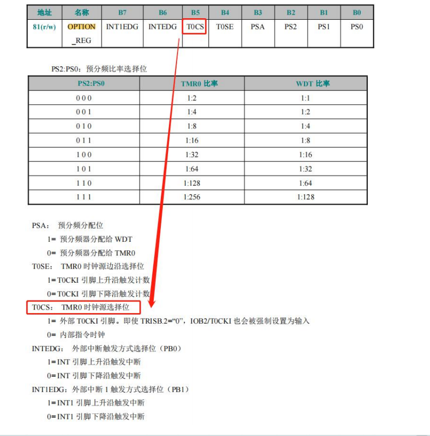 基于MS16F3211芯片的触摸控制灯的状态变化和亮度控制（11.16）