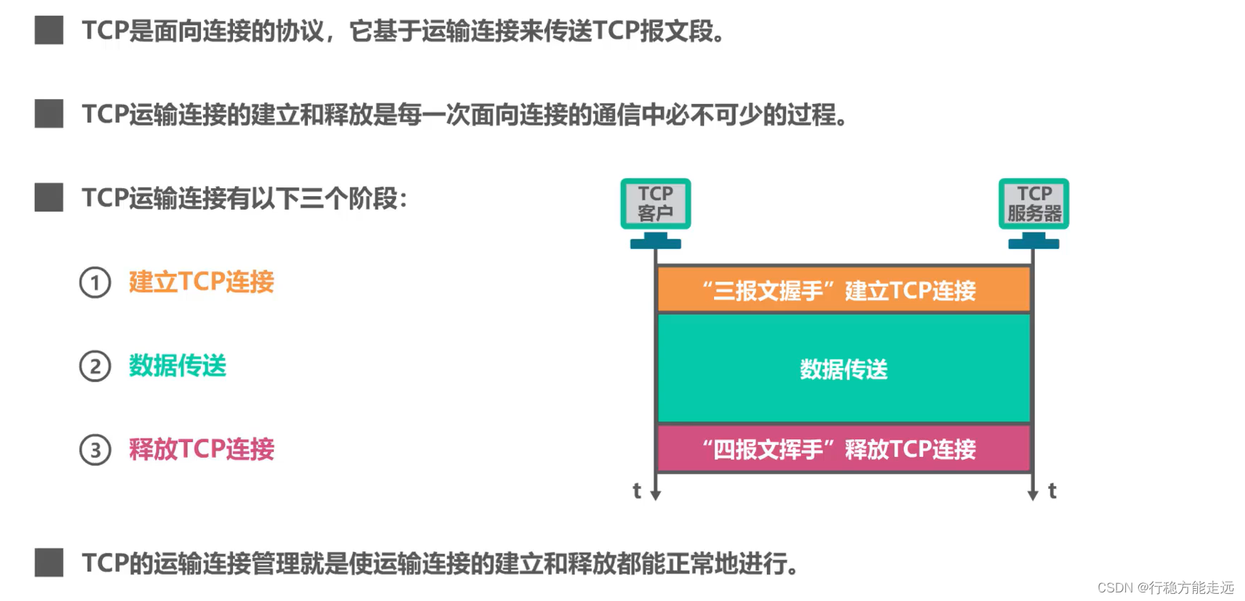 [外链图片转存失败,源站可能有防盗链机制,建议将图片保存下来直接上传(img-48SAYoTe-1638592377512)(计算机网络第5章（运输层）.assets/image-20201022193215183.png)]