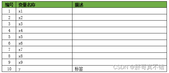 Python实现GWO智能灰狼优化算法优化XGBoost分类模型(XGBClassifier算法)项目实战