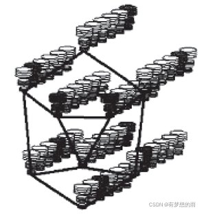 人脸束图