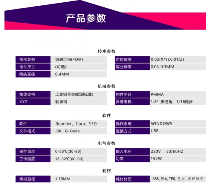 3D打印软件——RepetierHost 简单的使用总结CSDN博客