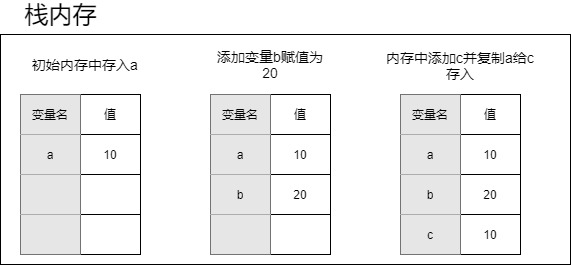 栈内存