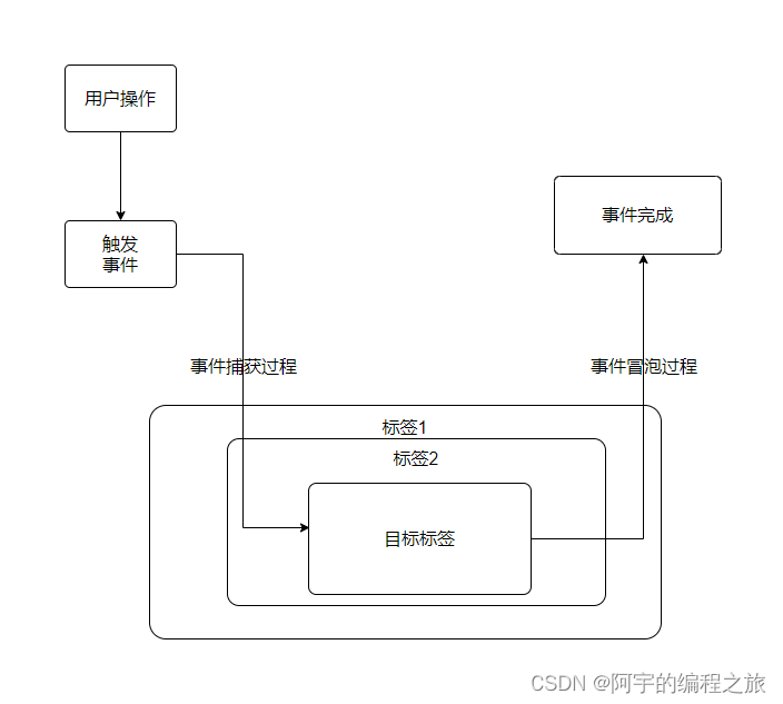 浏览器事件机制详解