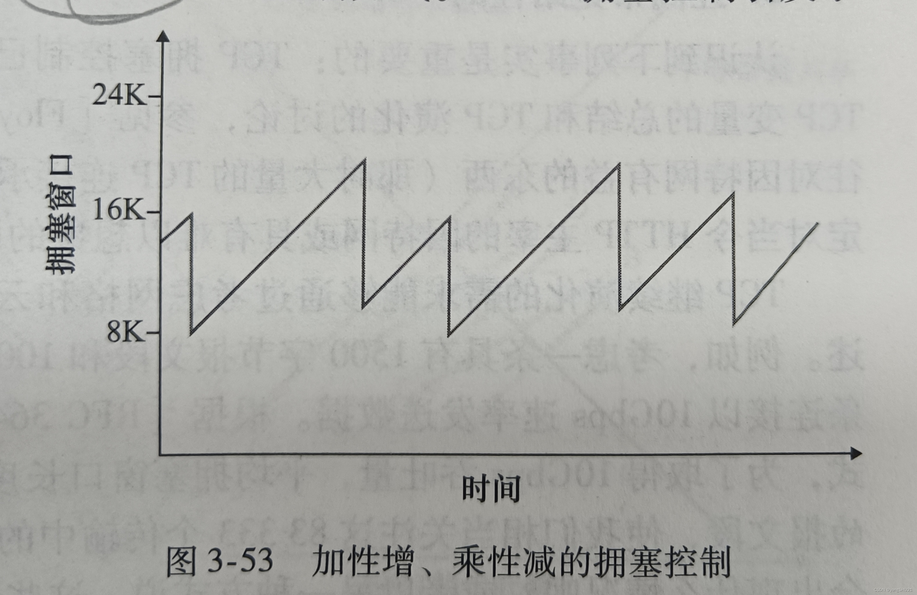 计算机网络——自顶向下方法（第三章学习记录）