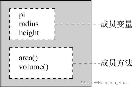 类的基本概念