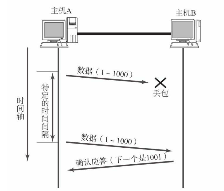 [ͼƬתʧ,Դվз,齫ͼƬֱϴ(img-h3u8ICpX-1645599310063)(C:\Users\han\AppData\Roaming\Typora\typora-user-images\image-20220218143305807.png)]