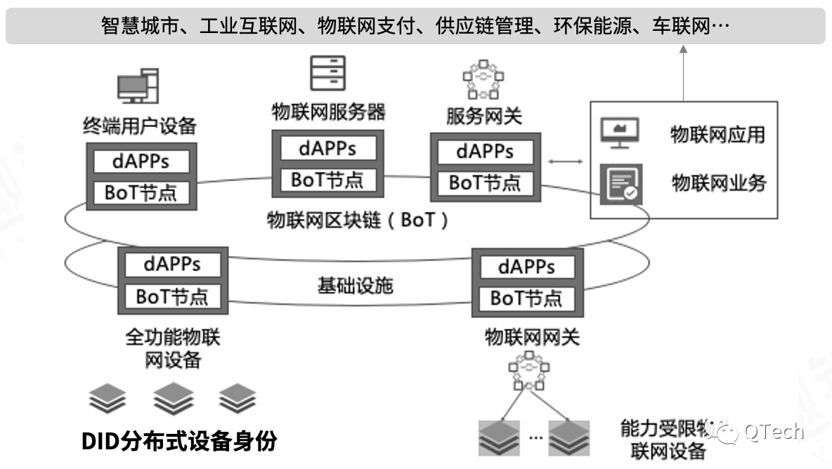 物联网的应用示意图图片