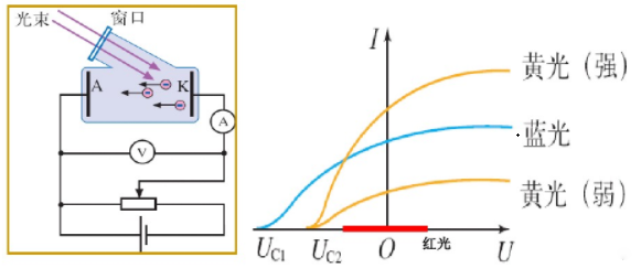 光电效应光的粒子性