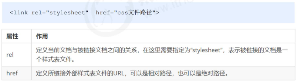 Web前端——CSS结构_stylesheet web前端-CSDN博客