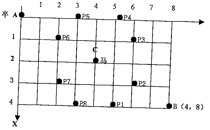 牛客算法入门DP：过河卒