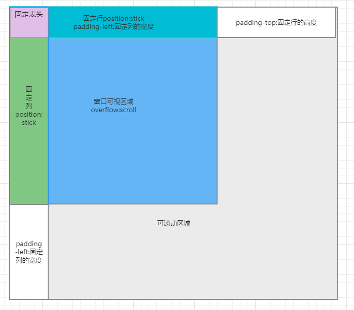 移动端table固定头部和左侧栏-CSDN博客