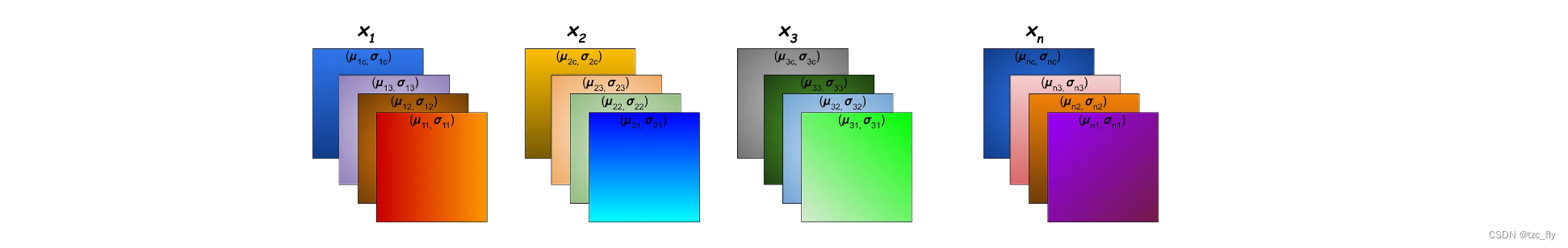 fig-sp2