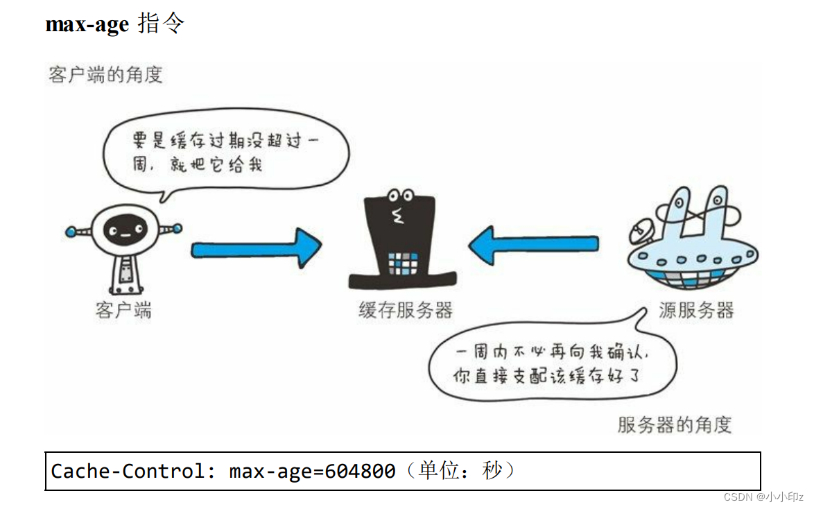 《图解HTTP》学习记录