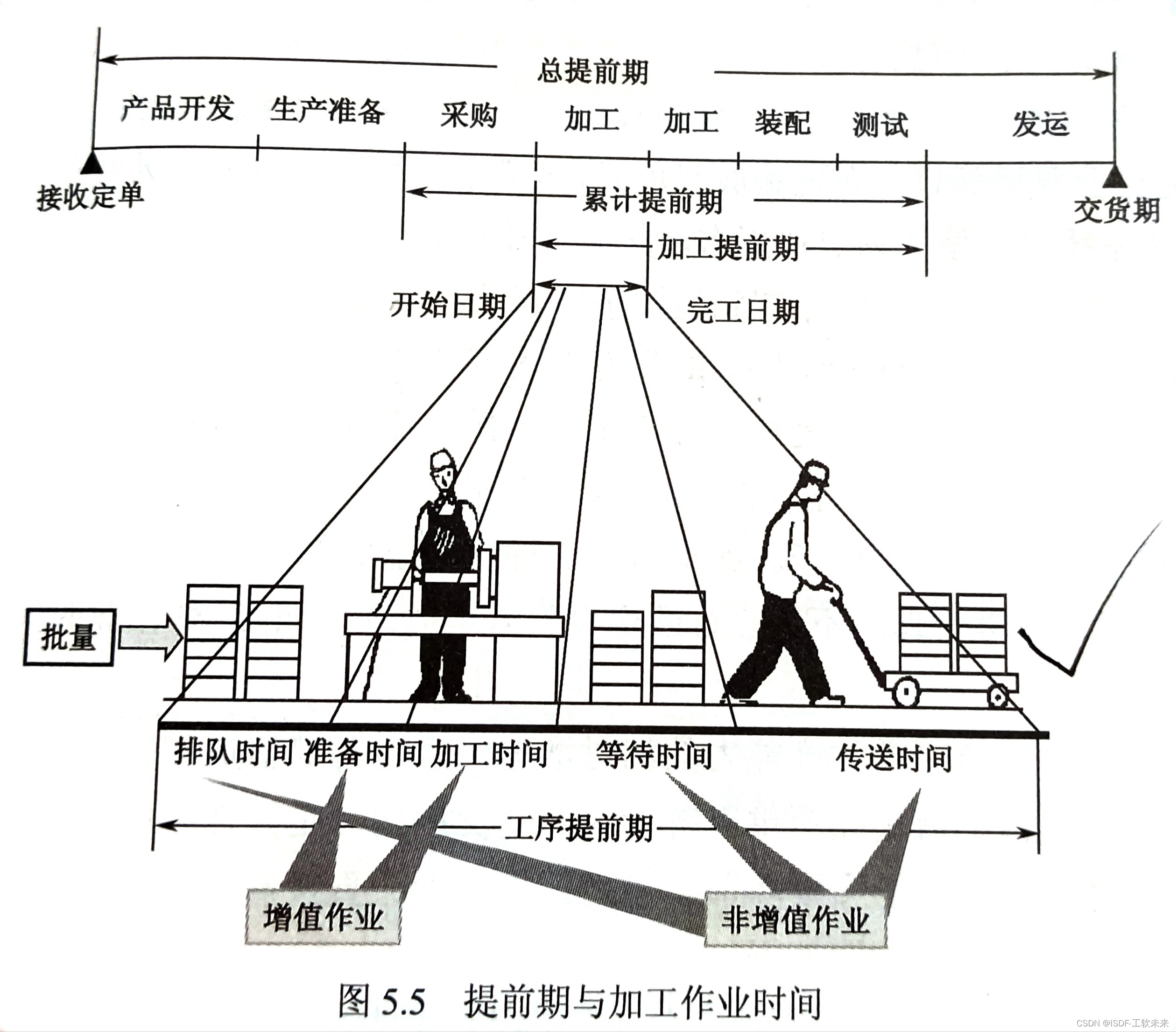 erp读书笔记20240129