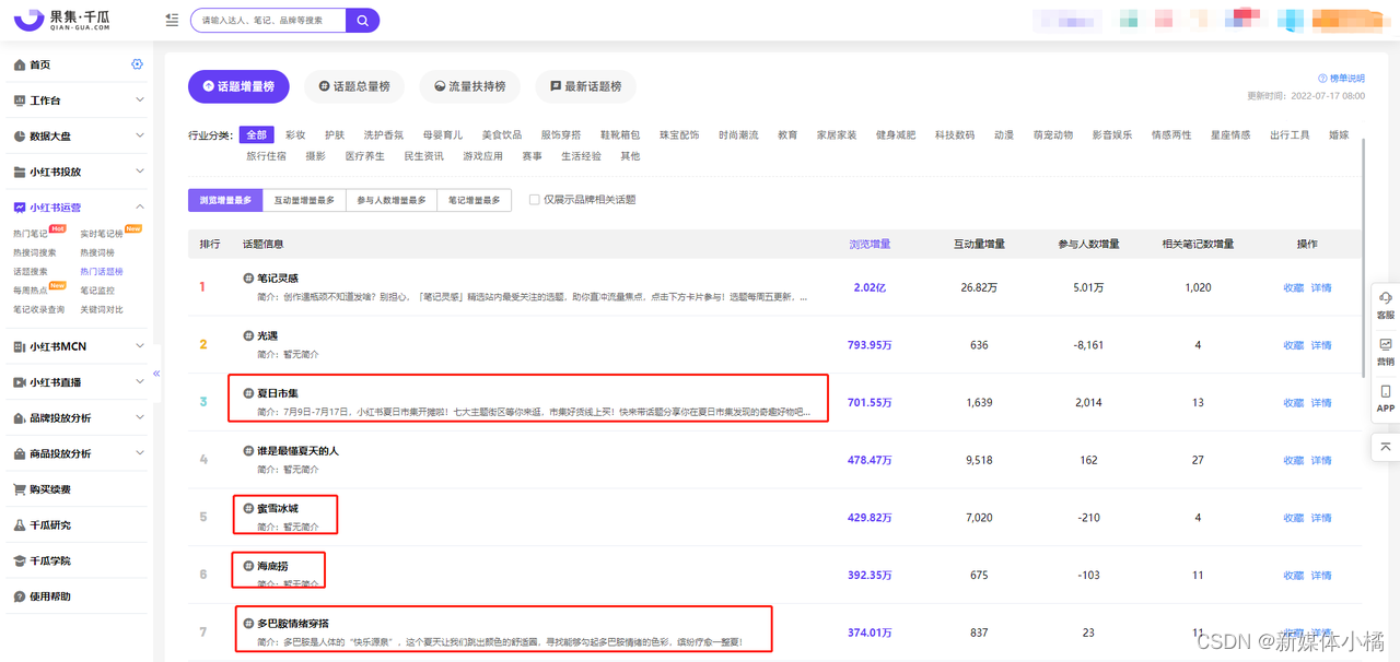 小红书账号分析丨小红书kol速成干货分享