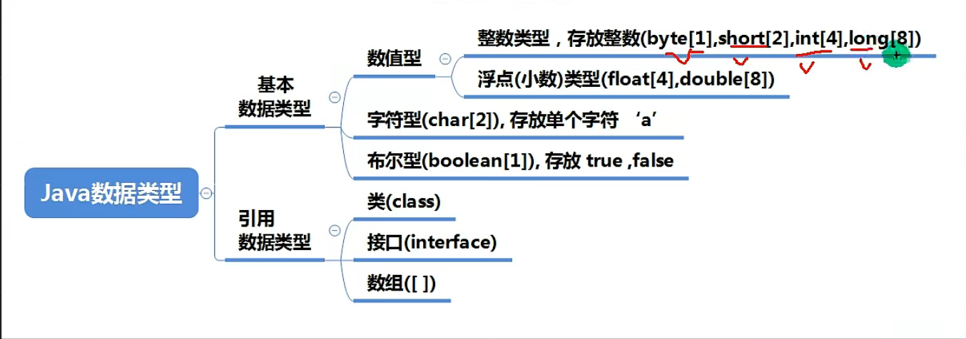 java数据类型