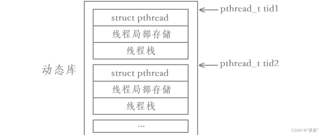 Linux中线程的介绍