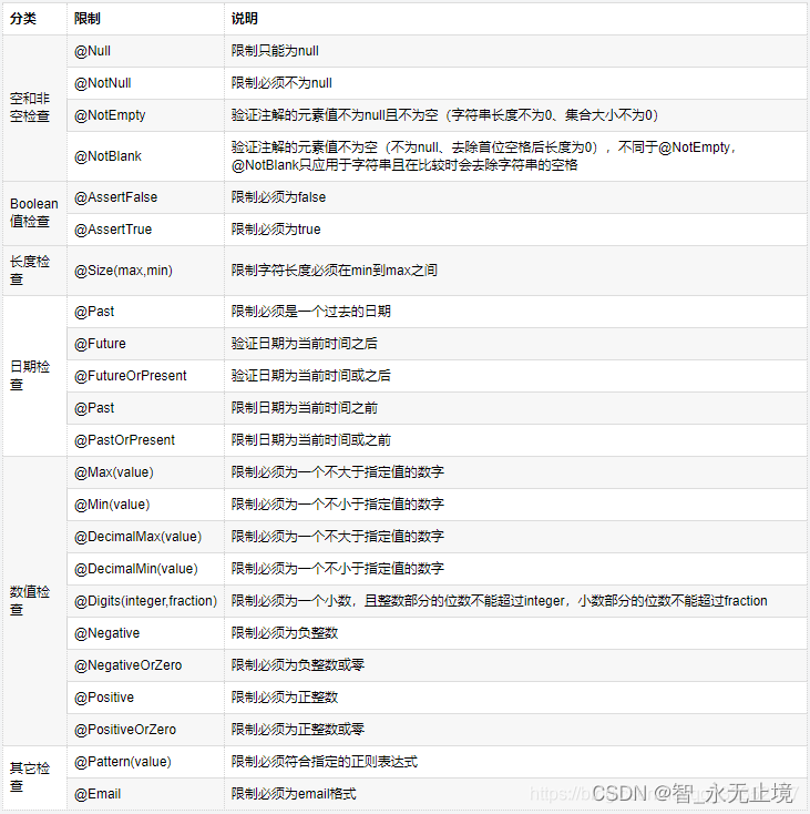 优雅的处理参数校验以及异常