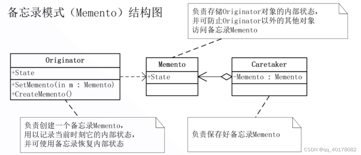 18.备忘录模式（Memento）