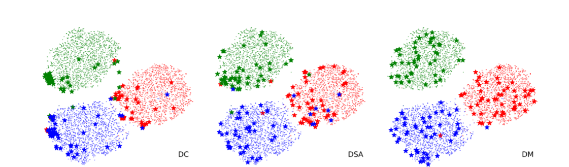 《论文阅读：Dataset Condensation with Distribution Matching》