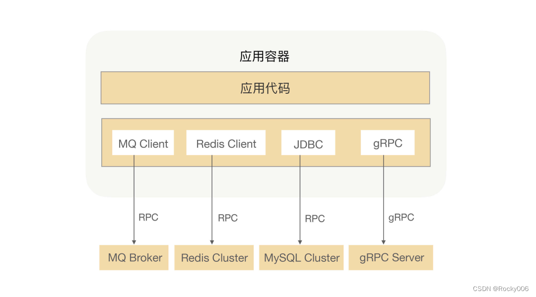 RPC核心原理详解