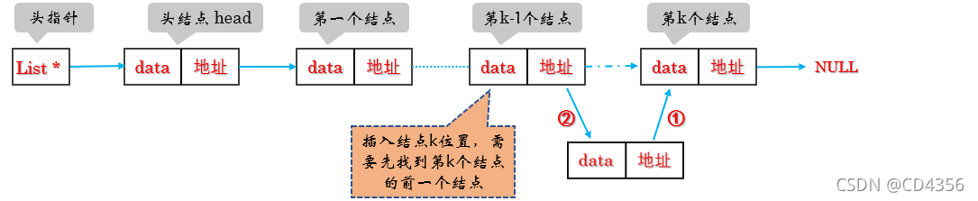 带头结点单链表 (详解)