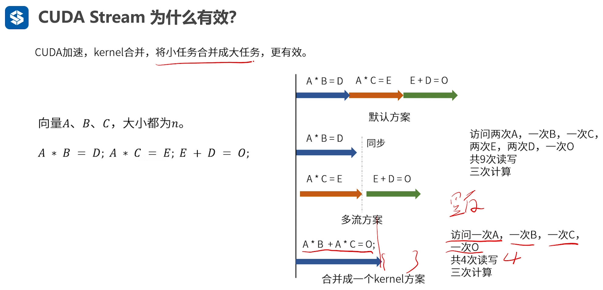 精选】CUDA Cookbook by Eric_songyuc的博客-CSDN博客