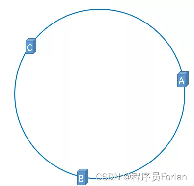 [外链图片转存失败,源站可能有防盗链机制,建议将图片保存下来直接上传(img-V33fYTXy-1668642706308)(image\9.png)]