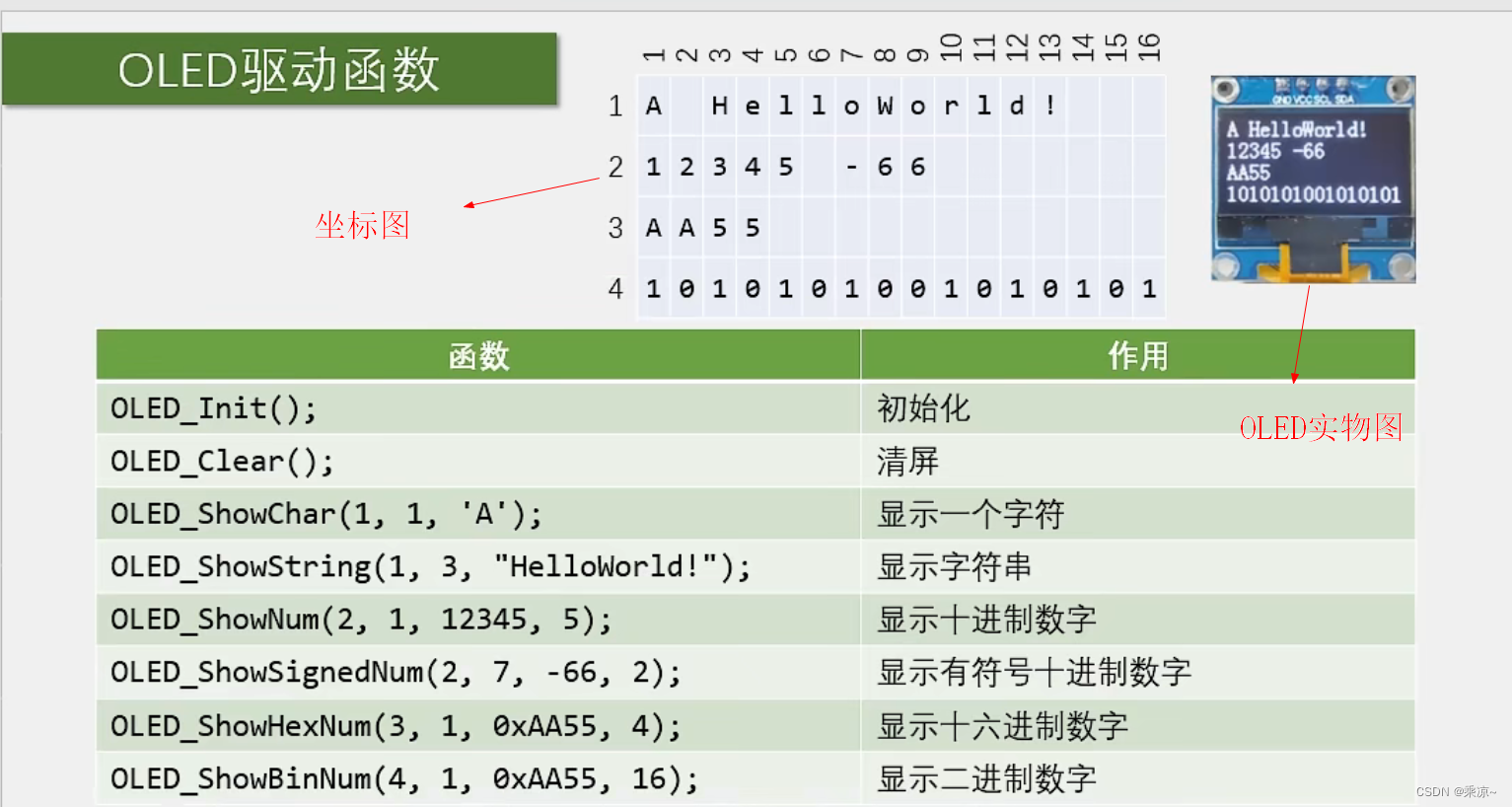 STM32单片机（四）第一节：OLED调试工具