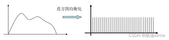 计算机视觉 | 八斗人工智能 （上）