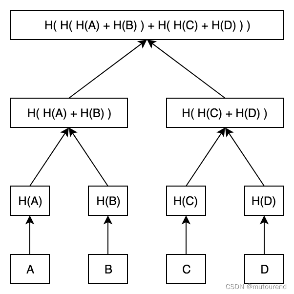 Sparse Merkle Tree