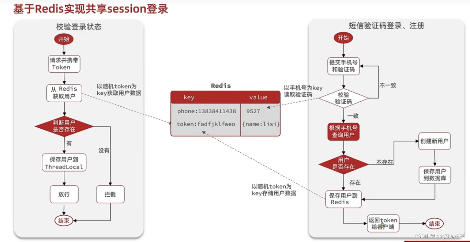 [外链图片转存失败,源站可能有防盗链机制,建议将图片保存下来直接上传(img-uK9AEXLC-1667995319370)(C:\Users\20745\AppData\Roaming\Typora\typora-user-images\image-20221108233547597.png)]