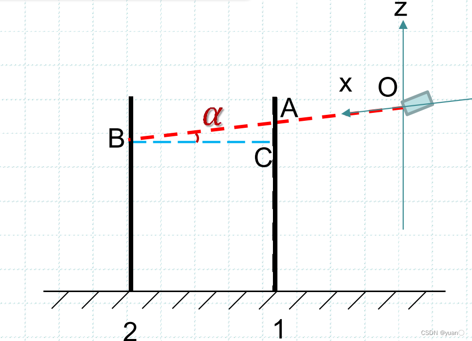 激光雷达和相机联合标定