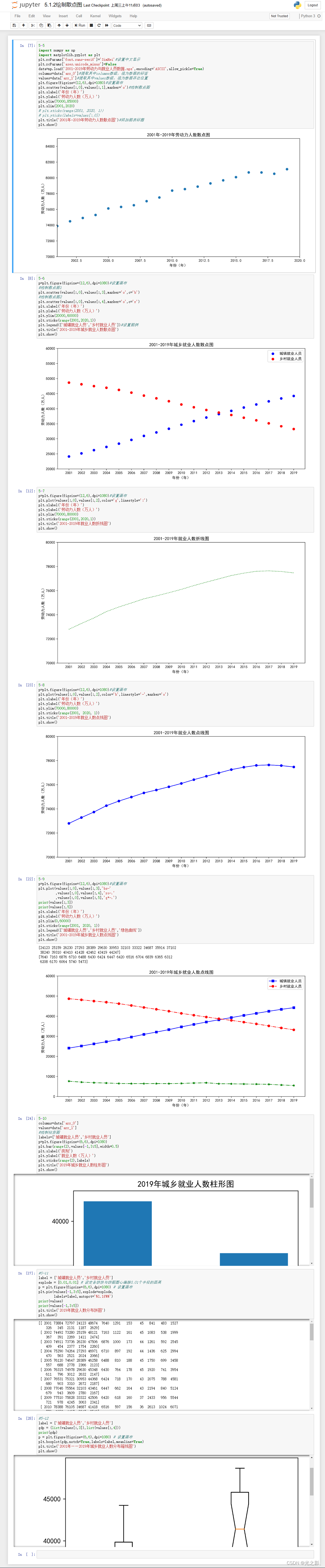 Python数据分析学习收获与心得