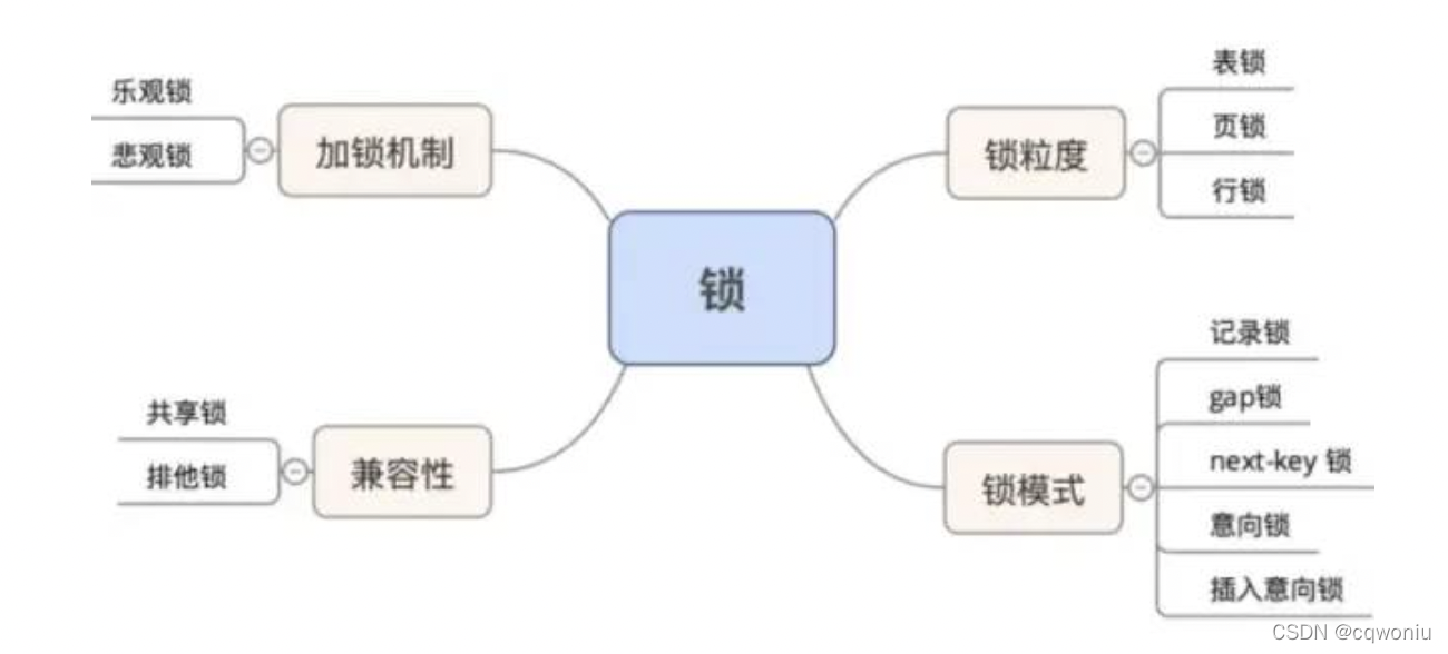 锁的分类