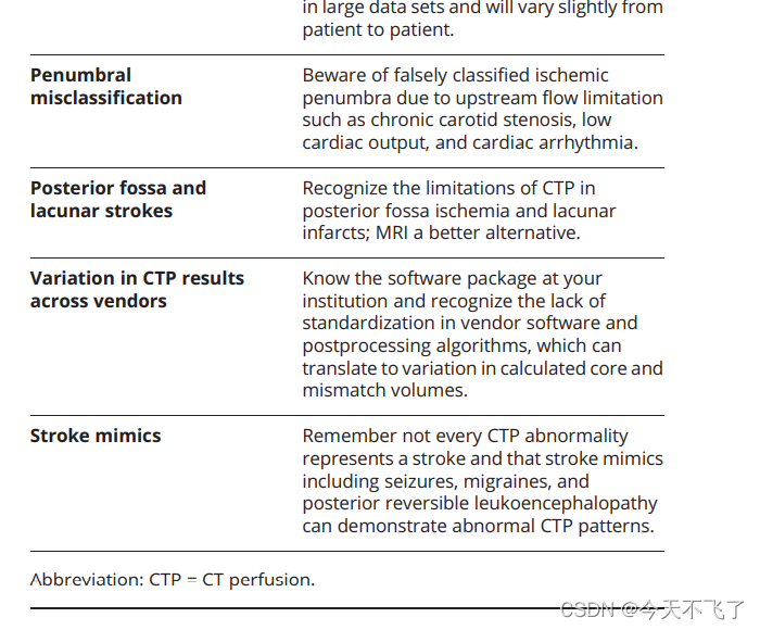 （阅读笔记）急性卒中CT灌注分析在临床中的实际问题