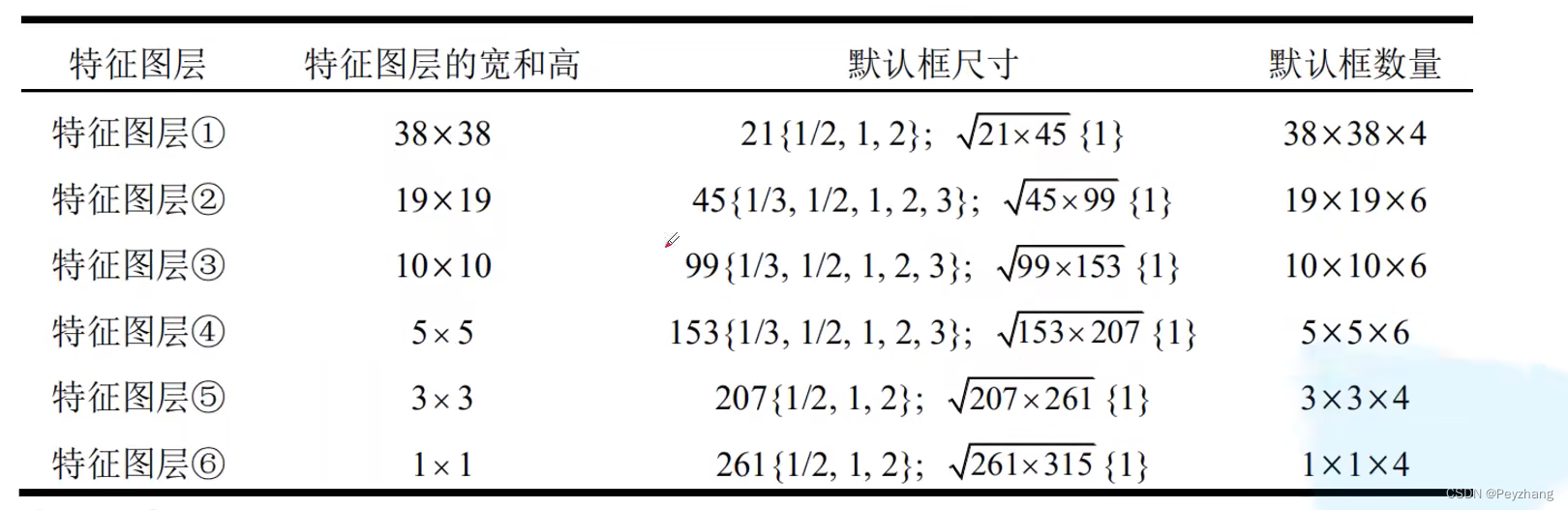 画像の説明を挿入