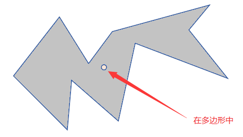 【计算几何】向量叉积和凸包 | 引射线法 | 判断点是否在多边形内部 | 葛立恒扫描法 | Cross Product and Convex Hul